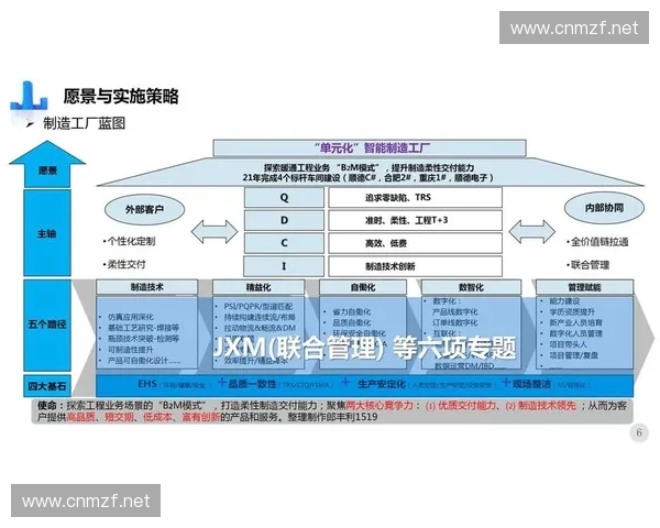 围绕风暴英雄跨界合作的全新共创发展蓝图路径体系探索愿景未来图 围绕风暴英雄跨界合作的全新共创发展蓝图路径体系探索愿景未来图